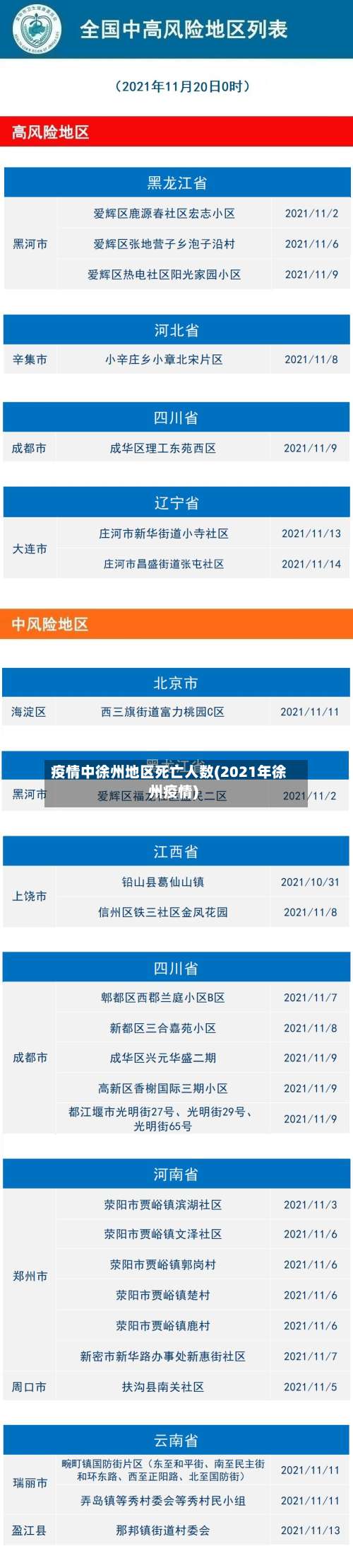 疫情中徐州地区死亡人数(2021年徐州疫情)-第1张图片