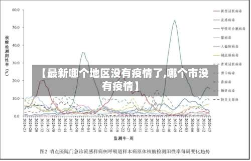 【最新哪个地区没有疫情了,哪个市没有疫情】-第1张图片