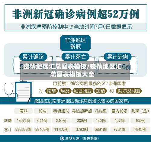 疫情地区汇总图表模板/疫情地区汇总图表模板大全-第1张图片