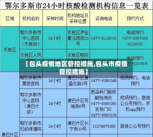 【包头疫情地区管控措施,包头市疫情管控措施】-第2张图片