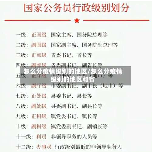 怎么分疫情级别的地区/怎么分疫情级别的地区和省-第1张图片