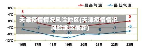 天津疫情情况风险地区(天津疫情情况风险地区最新)-第2张图片