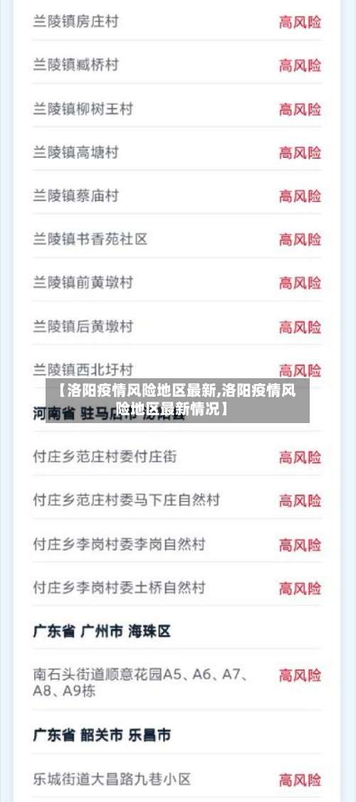 【洛阳疫情风险地区最新,洛阳疫情风险地区最新情况】-第1张图片