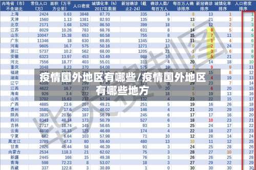 疫情国外地区有哪些/疫情国外地区有哪些地方-第1张图片