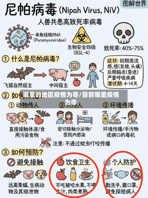 哪里的地区疫情为零/目前哪里疫情为零-第1张图片
