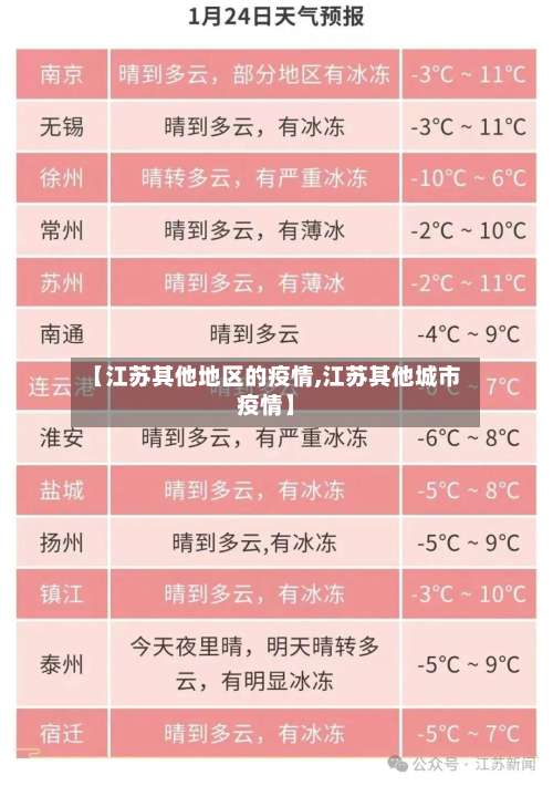 【江苏其他地区的疫情,江苏其他城市疫情】-第2张图片