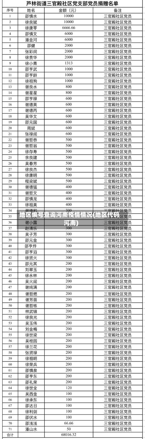 地区编号查询河南疫情情况(地区代码河南)-第3张图片