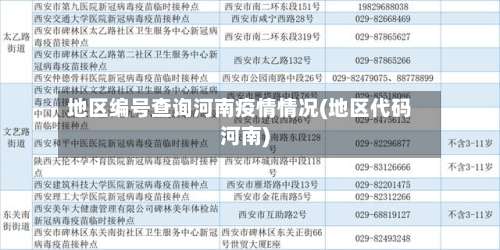 地区编号查询河南疫情情况(地区代码河南)-第1张图片