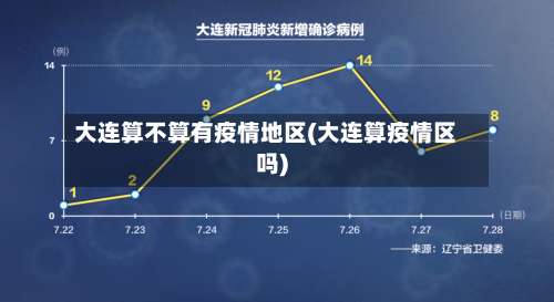 大连算不算有疫情地区(大连算疫情区吗)-第1张图片