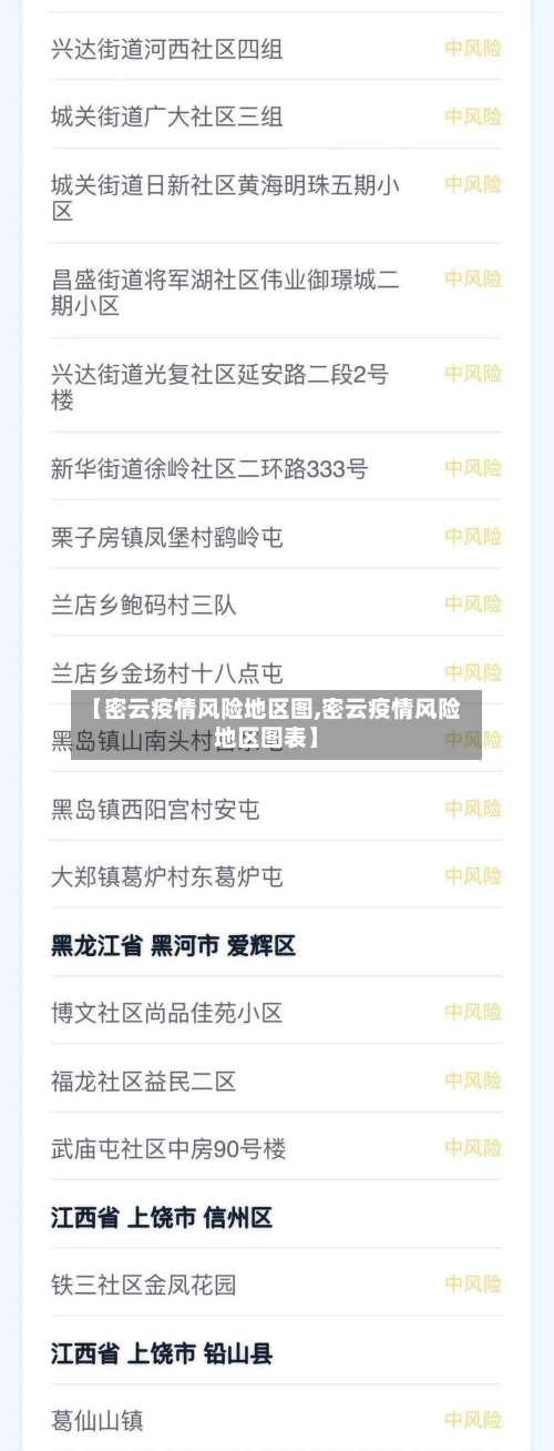 【密云疫情风险地区图,密云疫情风险地区图表】-第1张图片