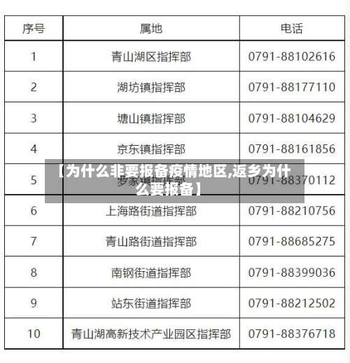 【为什么非要报备疫情地区,返乡为什么要报备】-第1张图片