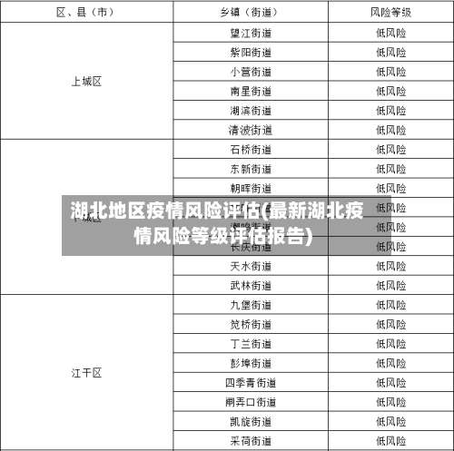 湖北地区疫情风险评估(最新湖北疫情风险等级评估报告)-第2张图片