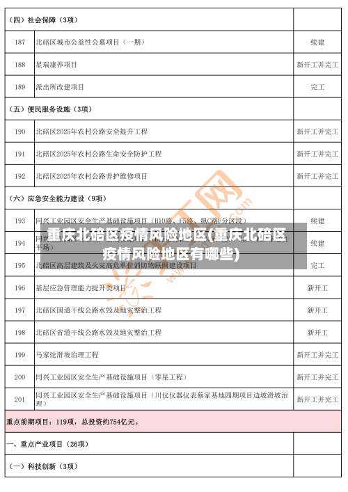 重庆北碚区疫情风险地区(重庆北碚区疫情风险地区有哪些)-第1张图片