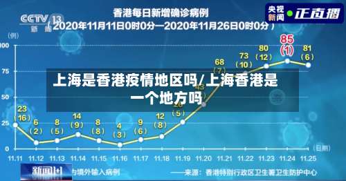 上海是香港疫情地区吗/上海香港是一个地方吗-第3张图片