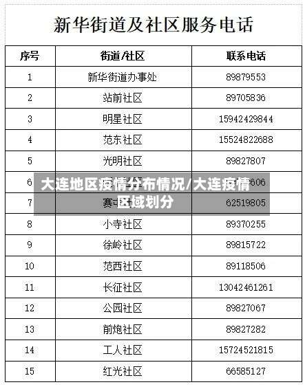 大连地区疫情分布情况/大连疫情区域划分-第1张图片