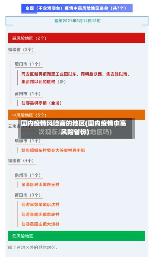 国内疫情风险高的地区(国内疫情中高风险省份)-第1张图片