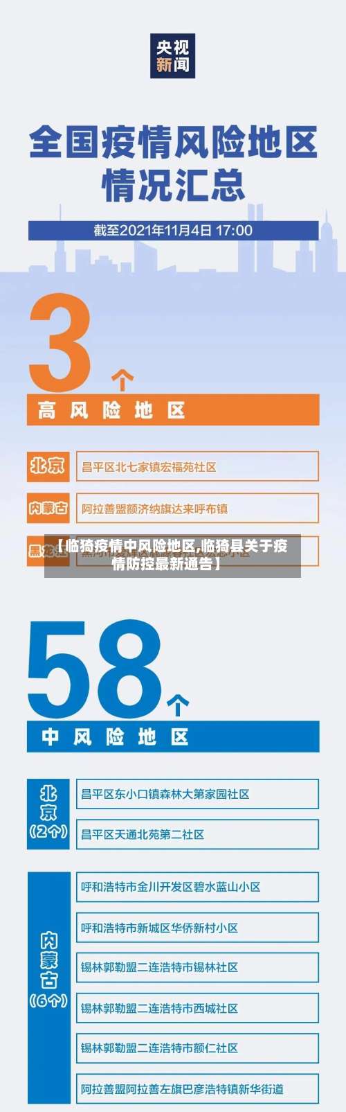 【临猗疫情中风险地区,临猗县关于疫情防控最新通告】-第2张图片