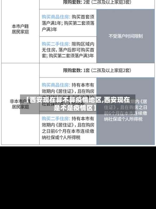 【西安现在算不算疫情地区,西安现在是不是疫情区】-第1张图片