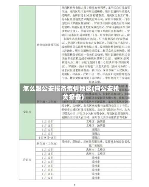 怎么跟公安报备疫情地区(向公安机关报备)-第1张图片