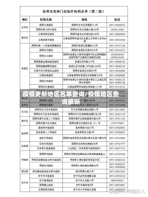 疫情更新地区名单查询/疫情地区查询最新-第2张图片
