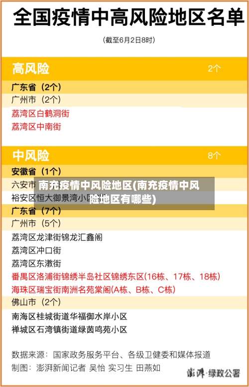 南充疫情中风险地区(南充疫情中风险地区有哪些)-第1张图片