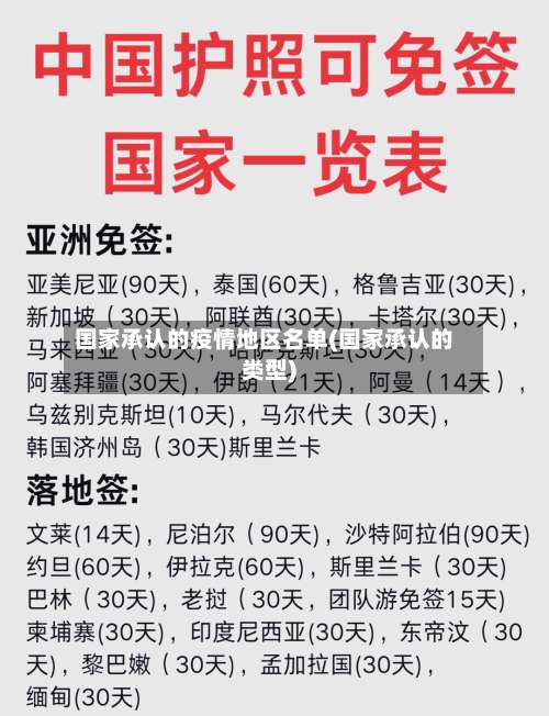 国家承认的疫情地区名单(国家承认的类型)-第2张图片