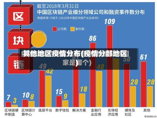 其他地区疫情分布(疫情分部地区)-第2张图片