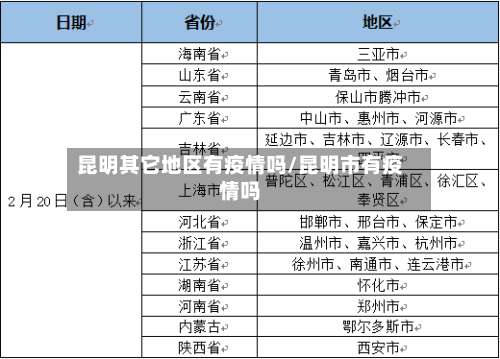 昆明其它地区有疫情吗/昆明市有疫情吗-第1张图片