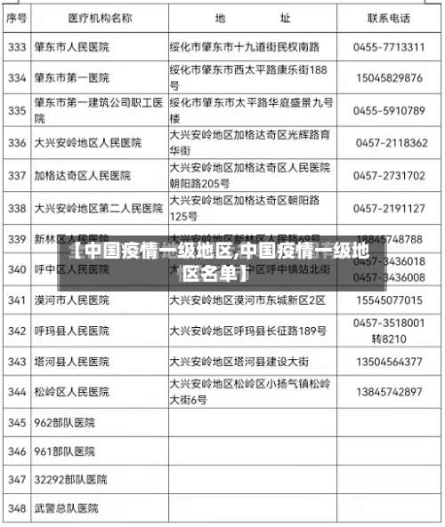 【中国疫情一级地区,中国疫情一级地区名单】-第2张图片