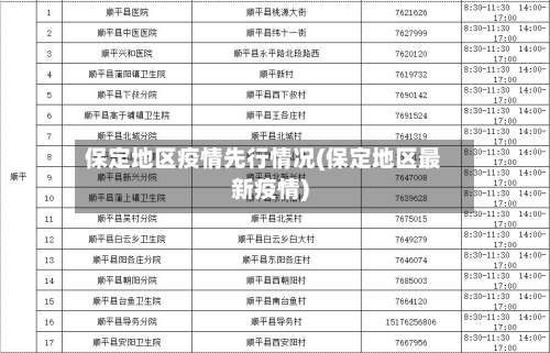 保定地区疫情先行情况(保定地区最新疫情)-第1张图片