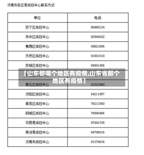 【山东都哪个地区有疫情,山东省那个地区有疫情】-第2张图片