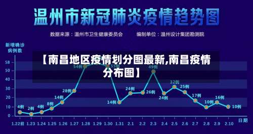 【南昌地区疫情划分图最新,南昌疫情分布图】-第3张图片