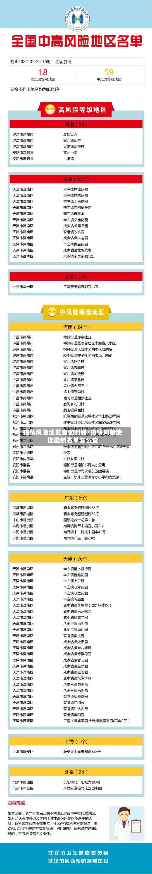 疫情风险地区查询时间/疫情风险地区最新名单怎么查-第1张图片