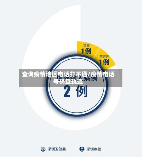 查询疫情地区电话打不通/疫情电话号码查轨迹-第2张图片