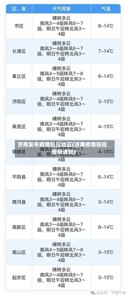 济南发布疫情防控地区(济南疫情防控最新通知)-第2张图片