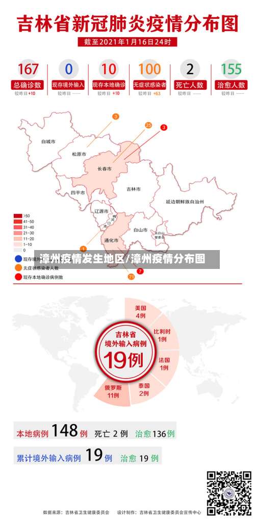 漳州疫情发生地区/漳州疫情分布图-第2张图片