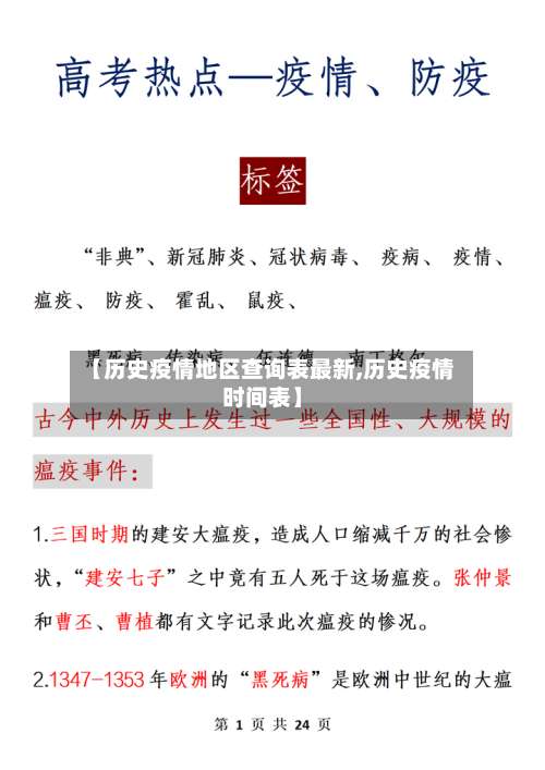 【历史疫情地区查询表最新,历史疫情时间表】-第1张图片