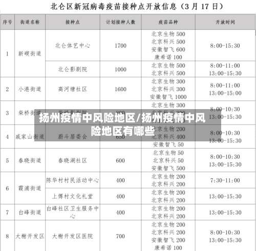 扬州疫情中风险地区/扬州疫情中风险地区有哪些-第3张图片