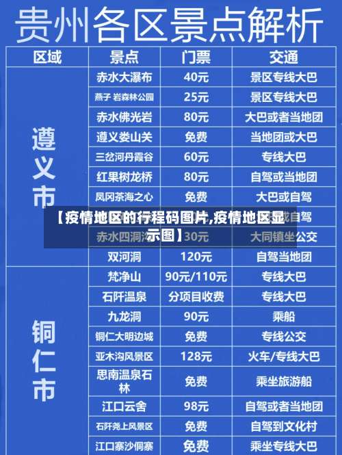 【疫情地区的行程码图片,疫情地区显示图】-第2张图片