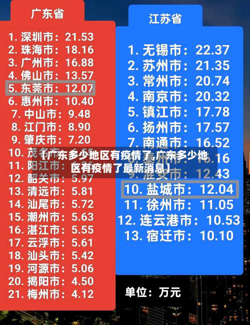 【广东多少地区有疫情了,广东多少地区有疫情了最新消息】-第1张图片