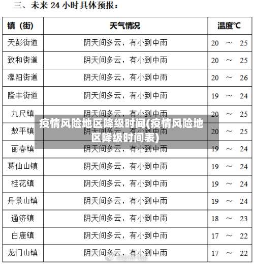 疫情风险地区降级时间(疫情风险地区降级时间表)-第2张图片