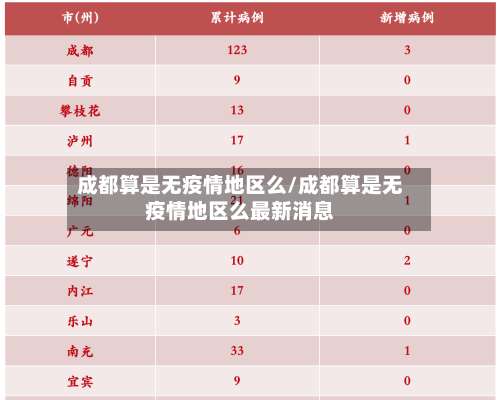 成都算是无疫情地区么/成都算是无疫情地区么最新消息-第1张图片