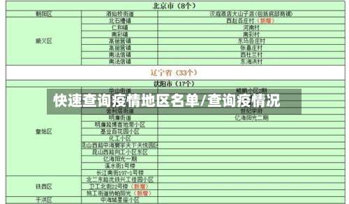快速查询疫情地区名单/查询疫情况-第1张图片