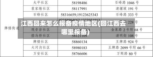 江西回来怎么报备疫情地区(回江西去哪里报备)-第2张图片