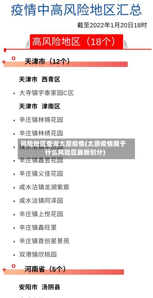 风险地区查询太原疫情(太原疫情属于什么风险区最新划分)-第1张图片