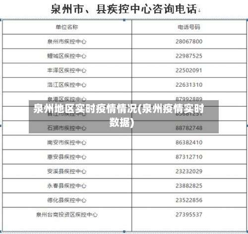 泉州地区实时疫情情况(泉州疫情实时数据)-第2张图片