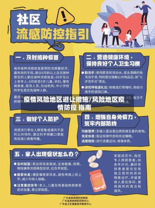 疫情风险地区避让措施/风险地区疫情防控 指南-第2张图片