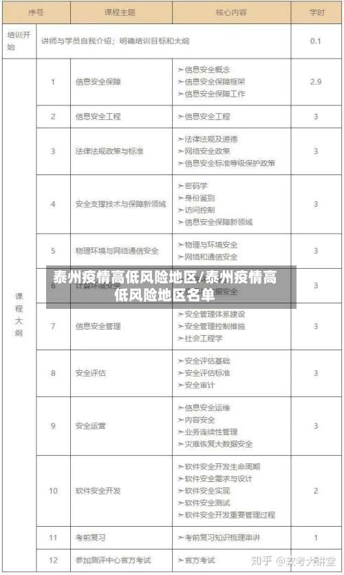 泰州疫情高低风险地区/泰州疫情高低风险地区名单-第1张图片
