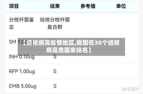 【结核病高疫情地区,我国在30个结核病高危国家排名】-第1张图片