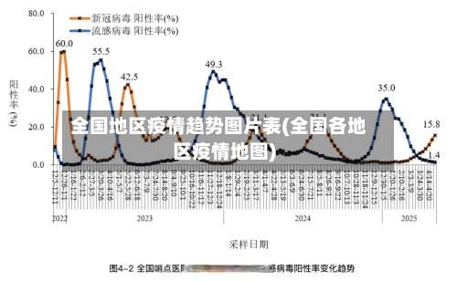 全国地区疫情趋势图片表(全国各地区疫情地图)-第1张图片